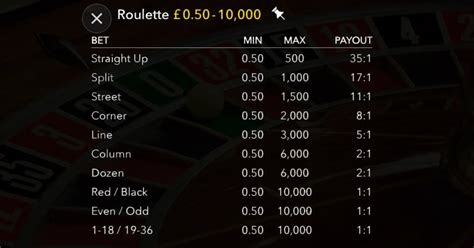 Live Roulette: Bets, Limits, and How to Play .